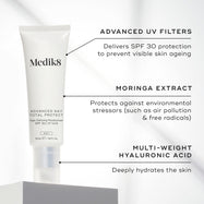 Advanced Day Total Protect is featured. Text callouts point to its key ingredients: "ADVANCED UV FILTERS" (SPF 30 protection), "MORINGA EXTRACT" (protects against environmental stressors), and "MULTI-WEIGHT HYALURONIC ACID" (deeply hydrates the skin).