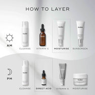 A HOW TO LAYER diagram for a skincare routine. The AM routine includes Cleanse (Clarifying Foam), Vitamin C (C-Tetra), Moisturise (Balance Moisturiser), and Sunscreen (Advanced Day Total Protect). The PM routine involves Cleanse (Clarifying Foam), Direct Acid (Glycolic Acid Activator), Vitamin A (Crystal Retinal), and Moisturise (Advanced Night Restore).