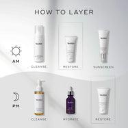 A HOW TO LAYER diagram for skincare routines. The AM routine includes Cleanse (Calmwise Soothing Cleanser), Restore (Ultimate Recovery), and Sunscreen ( Advanced Day Total Protect). The PM routine involves Cleanse (Lipid-Balance Cleansing Oil), Hydrate (Hydr8 B5 Intense), and Restore (Ultimate Recovery).