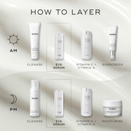 HOW TO LAYER diagram. The AM routine includes Cleanse (Total Moisture Daily Facial Cream), Eye Serum (r-Retinoate Day & Night Eye Serum), Vitamin C + Vitamin A (r-Retinoate Youth Activating Cream), and Sunscreen (Advanced Day Total Protect). The PM routine involves Cleanse (Micellar Mousse), Eye Serum (r-Retinoate Day & Night Eye Serum), Vitamin C & A (r-Retinoate Youth Activating Cream), and Moisturise (Advanced Night Restore)