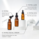 Medik8 skincare products including C-Tetra Luxe, C-Tetra Eye, and C-Tetra Facial Cream on a white background.