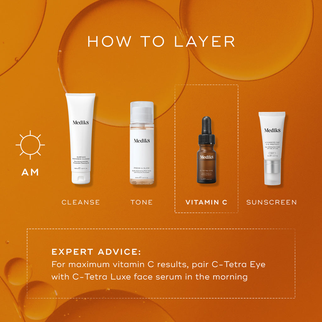 Skincare product layering guide with Medik8 products on an orange background