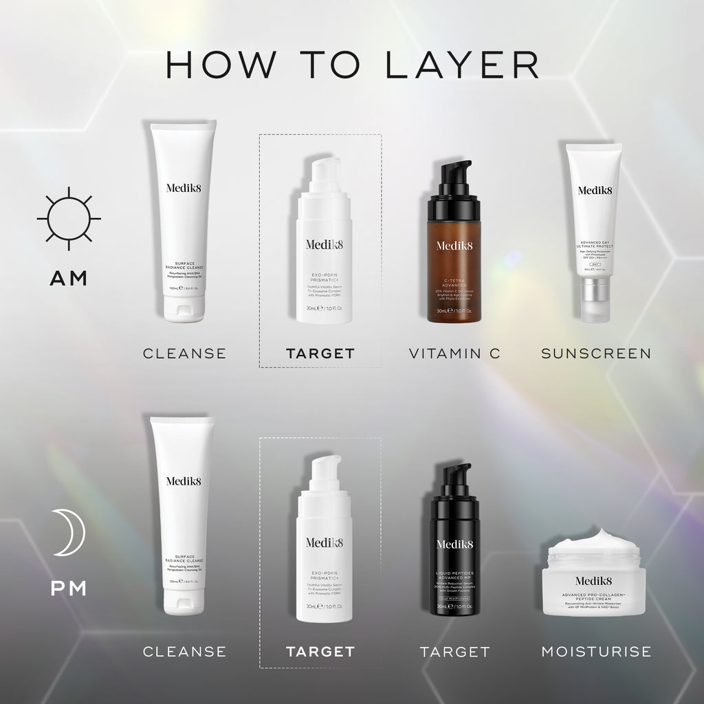 AM and PM skincare routine diagram showing how to layer Medik8 products including cleanse, target serum, vitamin C, moisturiser and sunscreen.